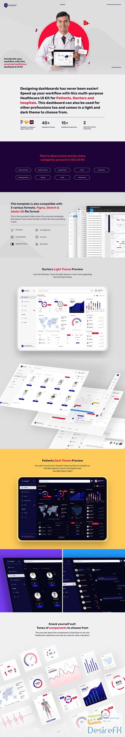 Amazing Healthcare Dashboard UI Kit 40+ Screens