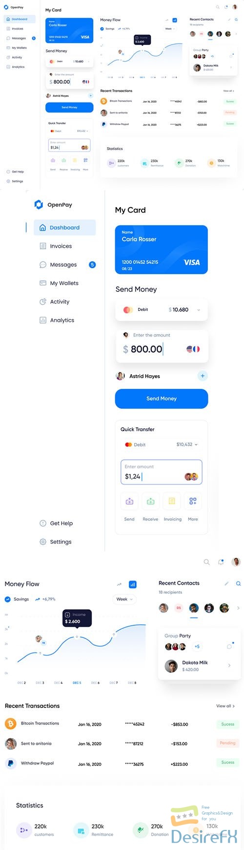 Banking Finance App Dashboard UI KIT for Figma